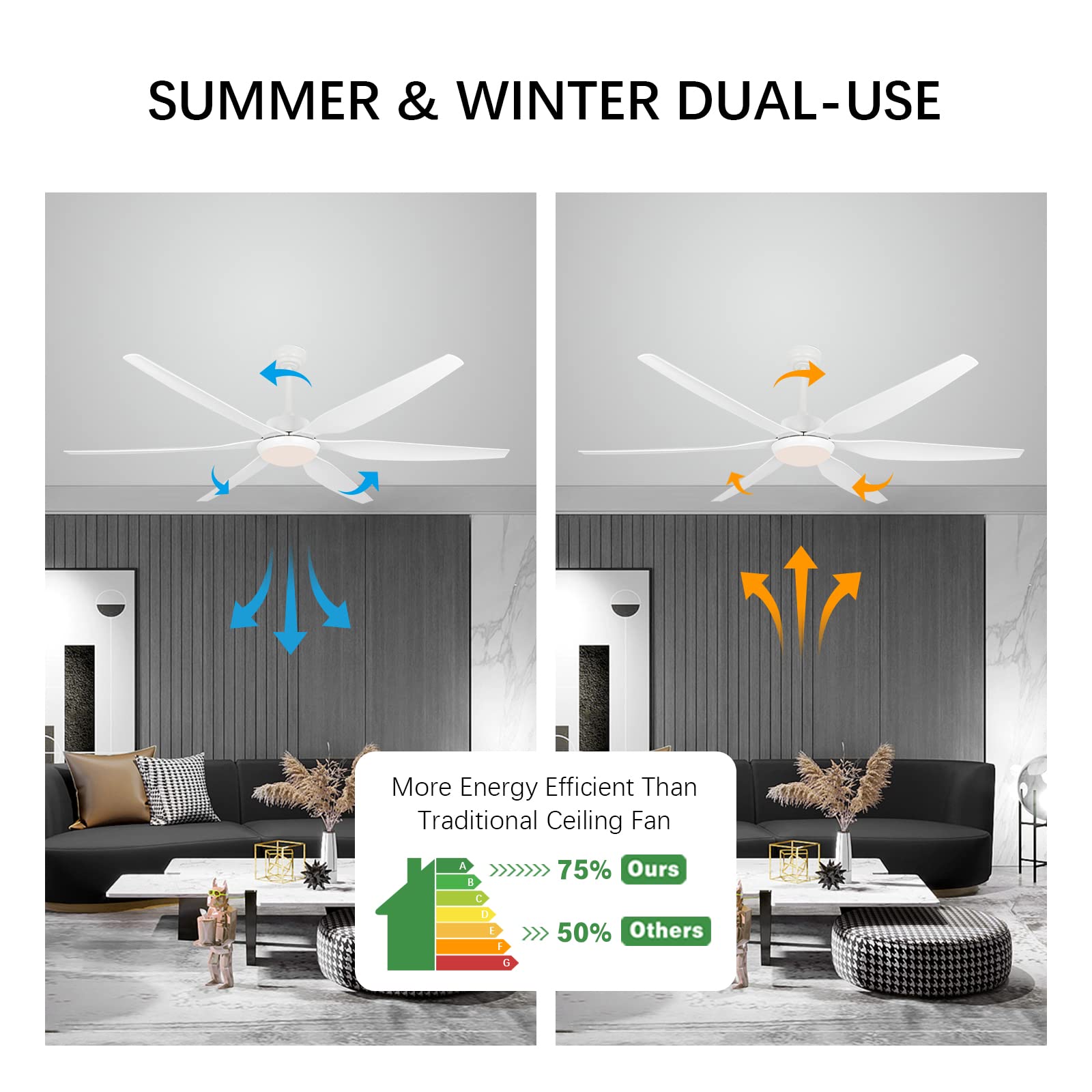 Ventilador de techo de 65 pulgadas con luces y control remoto