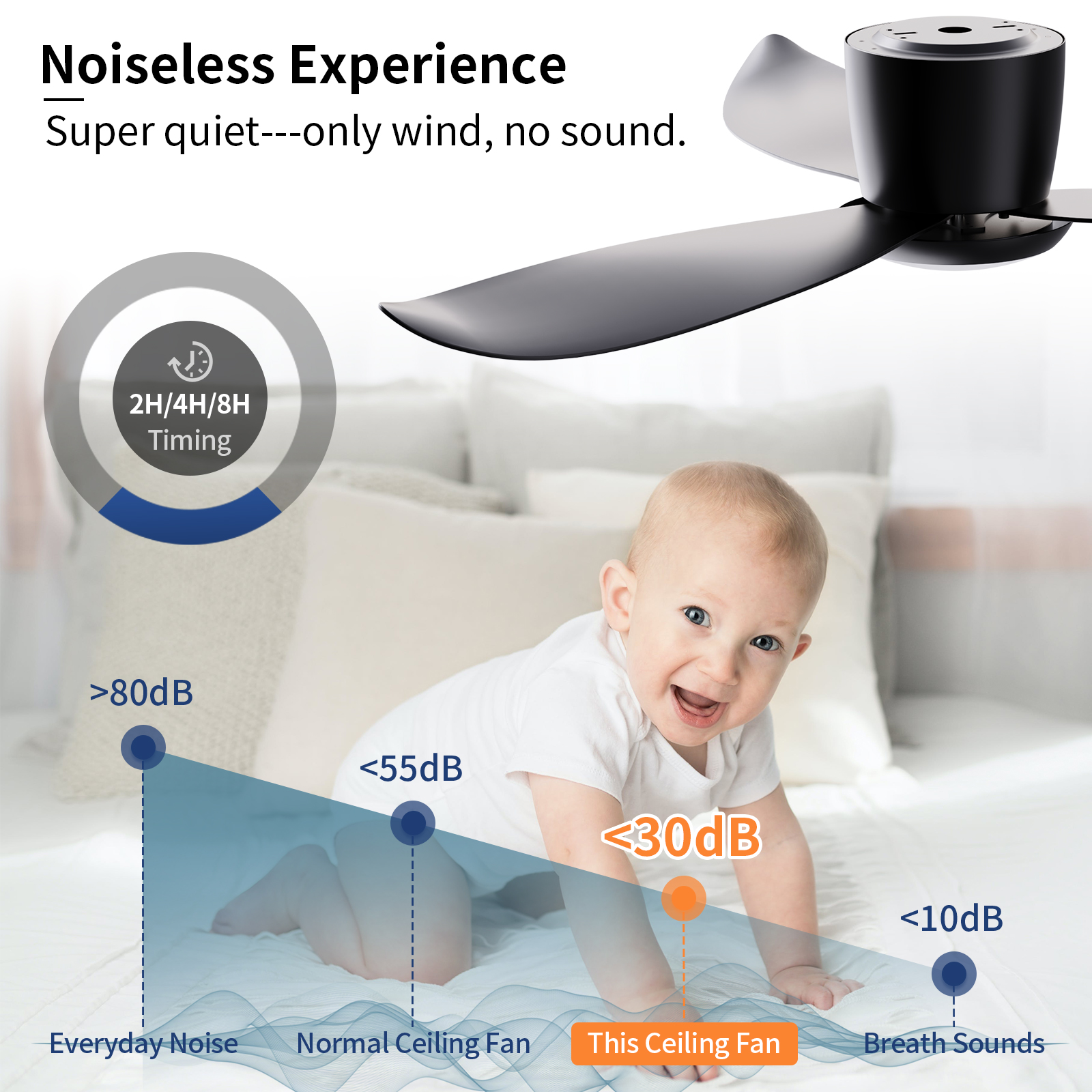 Negro 52'' 6 velocidades con ventiladores de techo para interiores y exteriores con control remoto