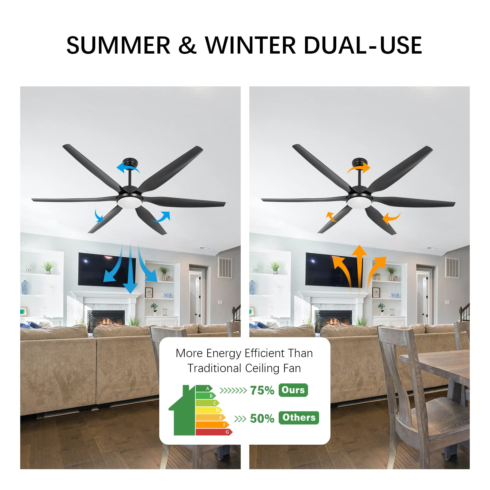 Ventilador de techo de 65 pulgadas con luces y control remoto negro