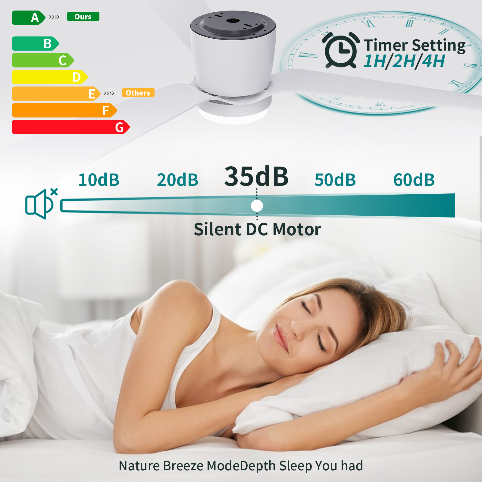 Moderno ventilador de techo blanco de perfil bajo de 52' con luz
