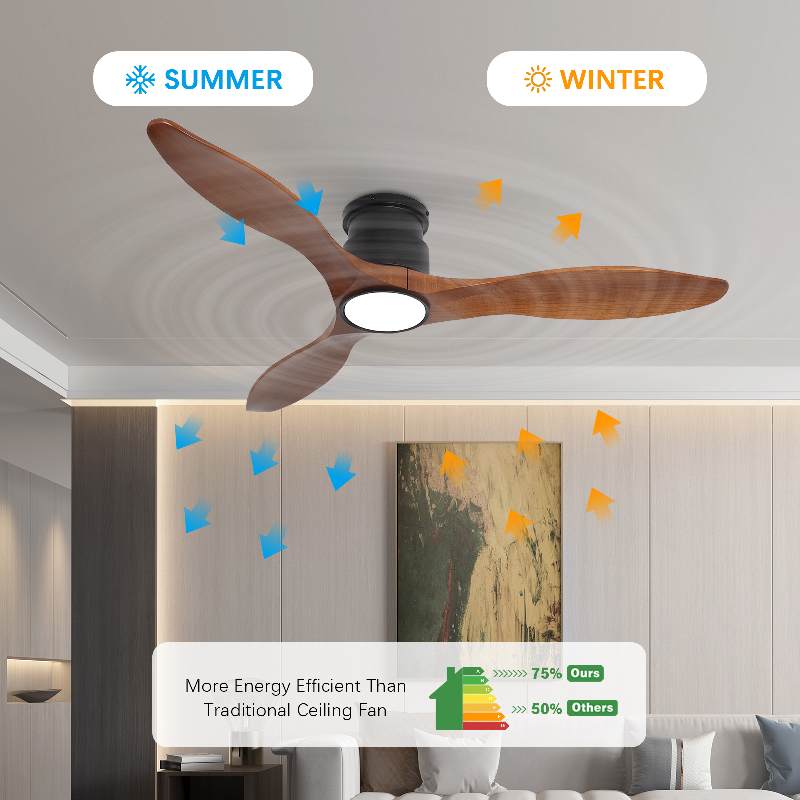 Luz de ventilador de techo empotrada con control remoto